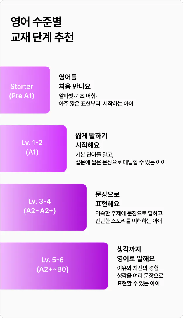 영어 수준별 교재 단계 추천